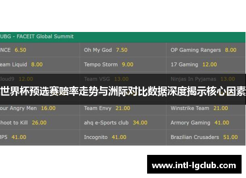 世界杯预选赛赔率走势与洲际对比数据深度揭示核心因素