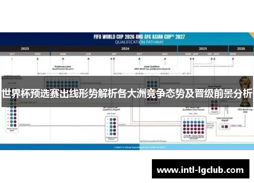 世界杯预选赛出线形势解析各大洲竞争态势及晋级前景分析